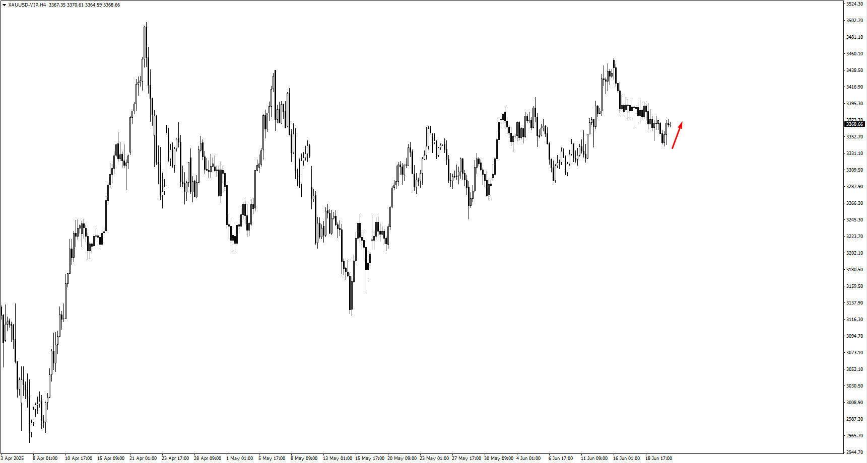 image VT Markets