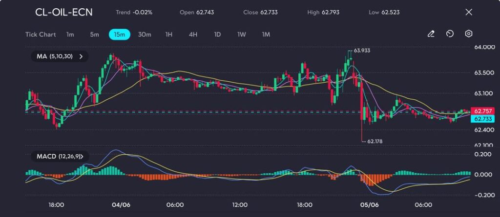 image VT Markets