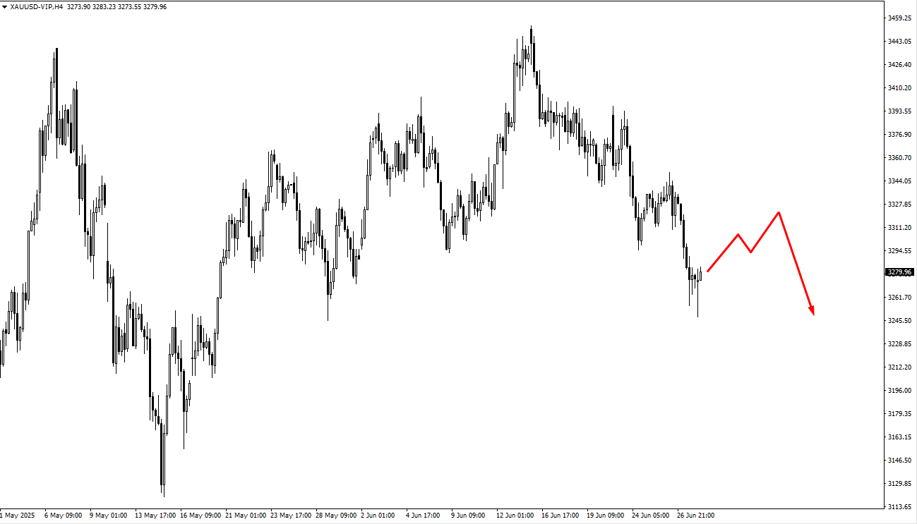image VT Markets