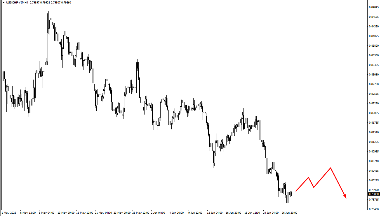 image VT Markets