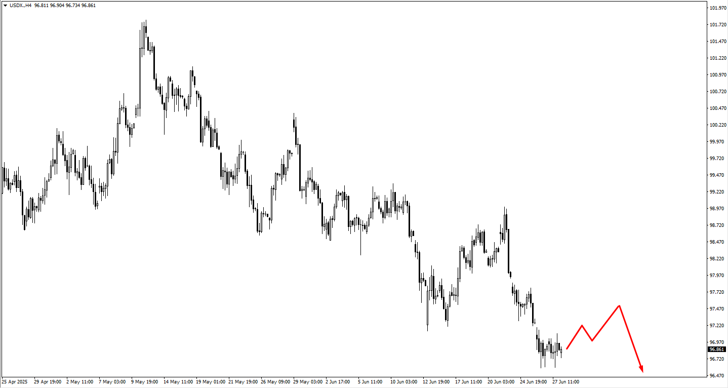 image VT Markets