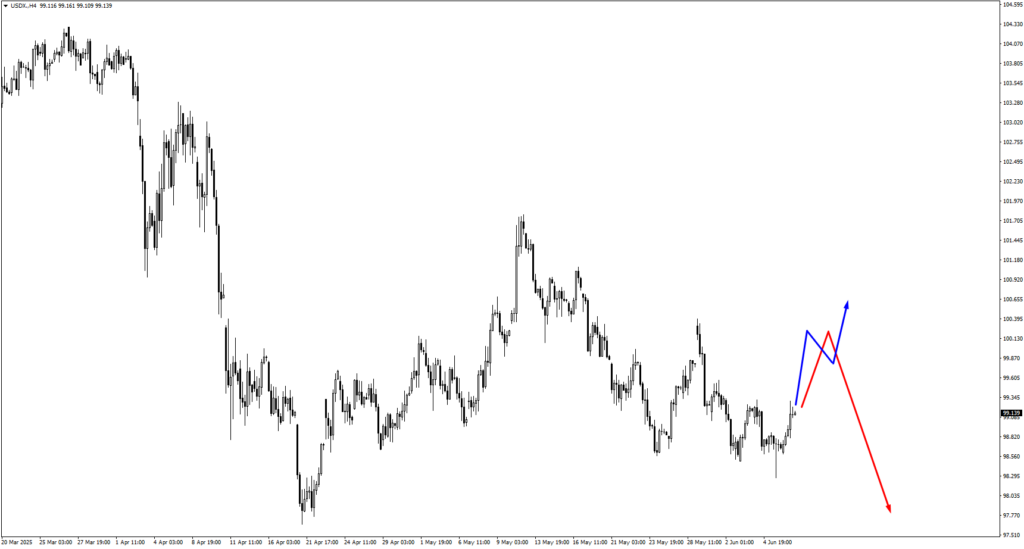 image VT Markets