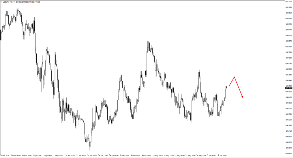 image VT Markets