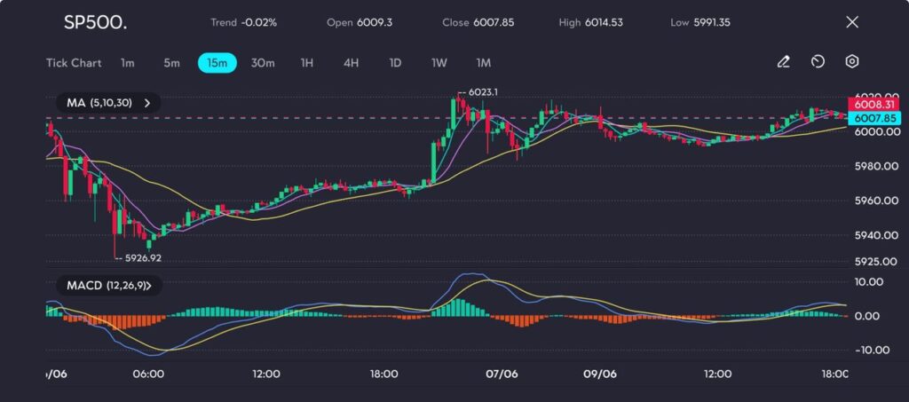 image VT Markets