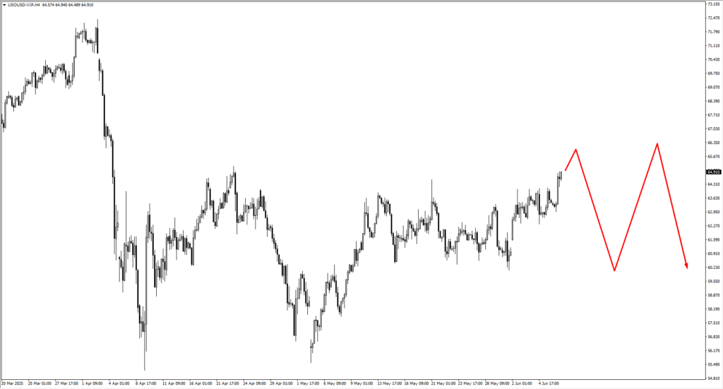 image VT Markets