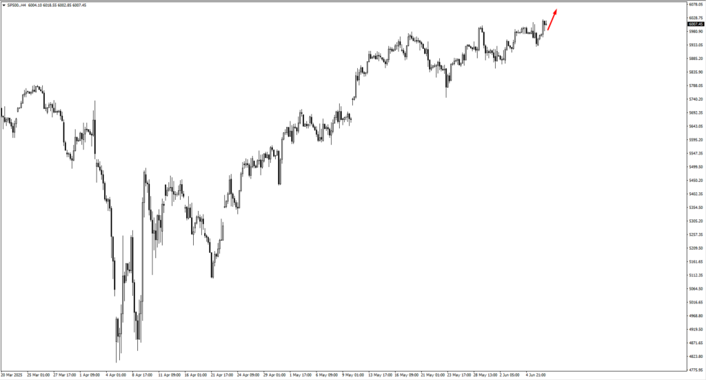 image VT Markets