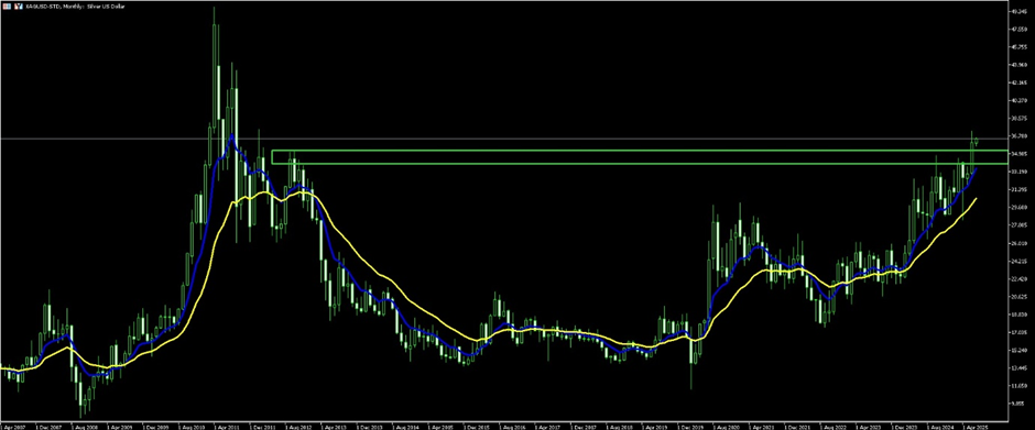 image VT Markets