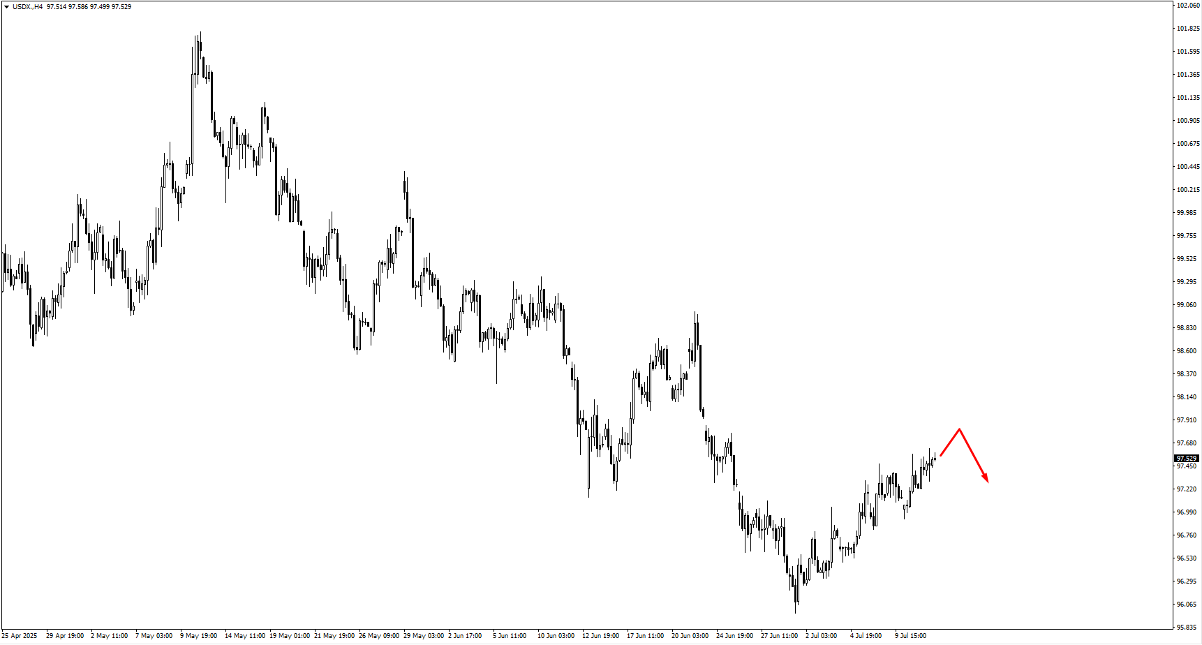 image VT Markets