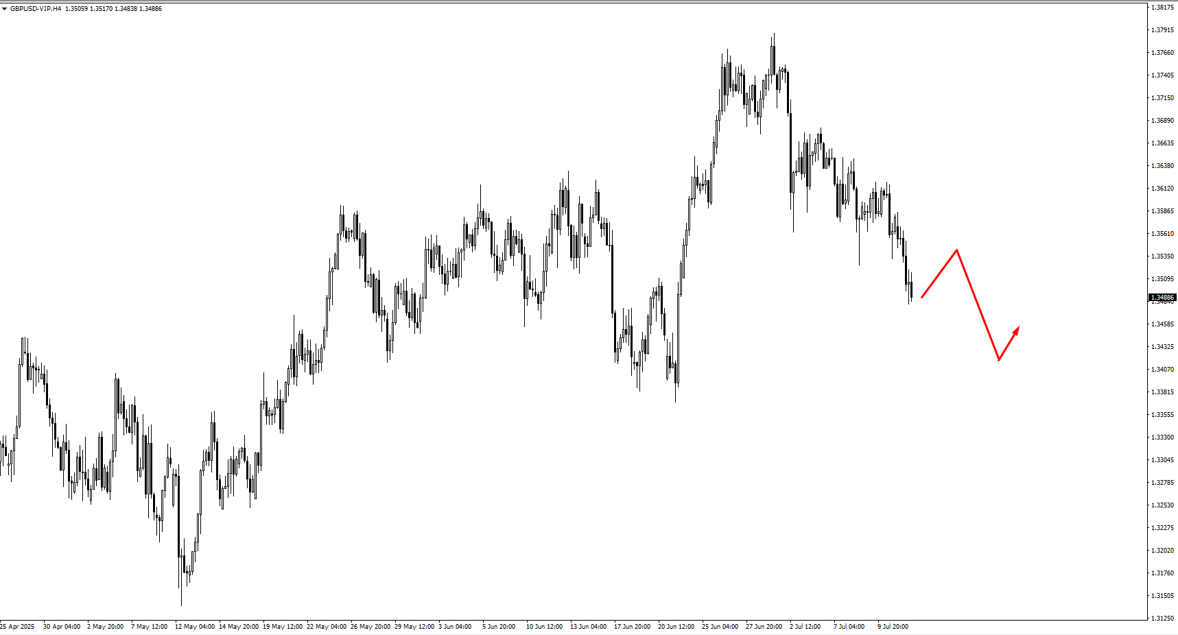 image VT Markets