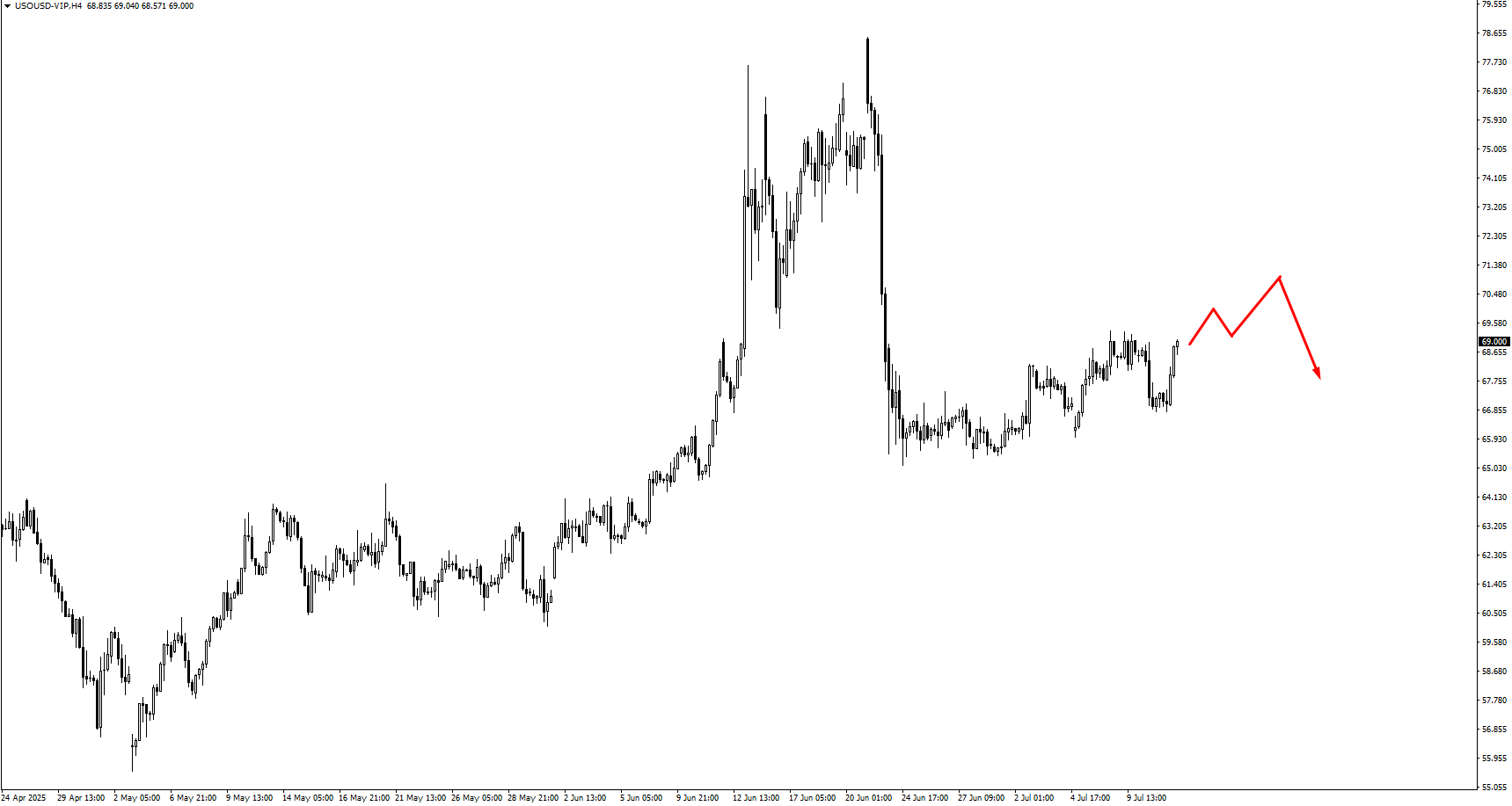 image VT Markets