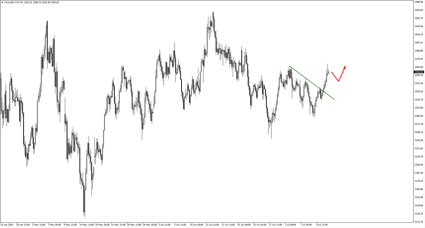 image VT Markets
