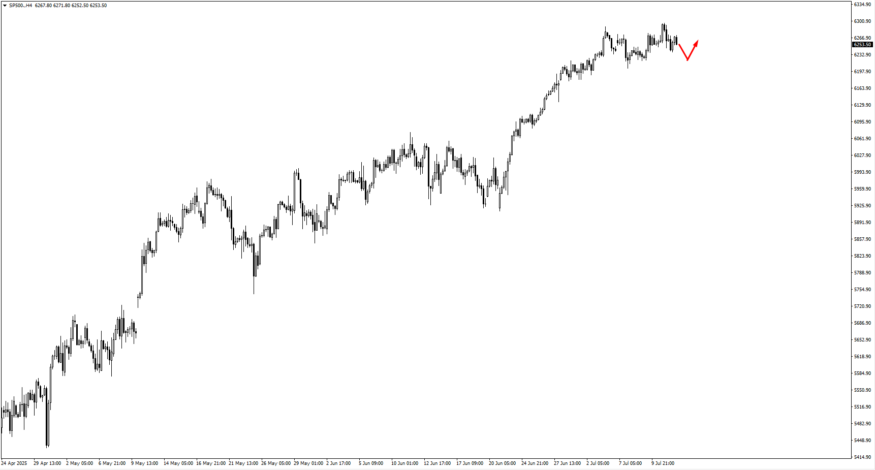 image VT Markets