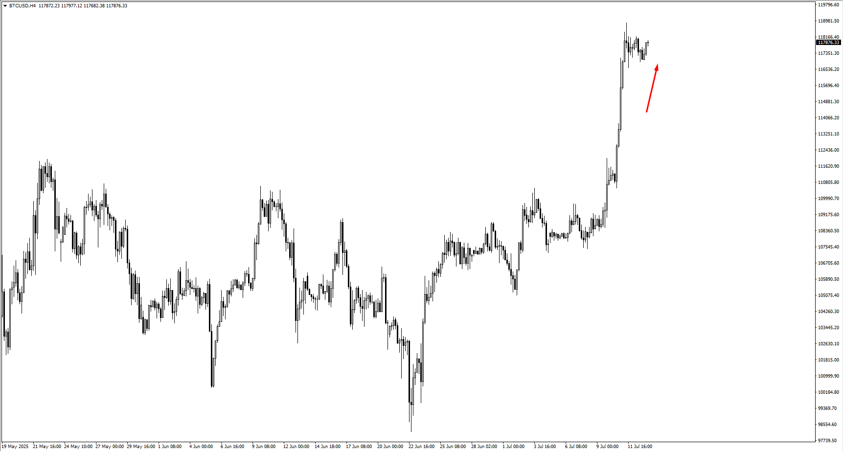image VT Markets