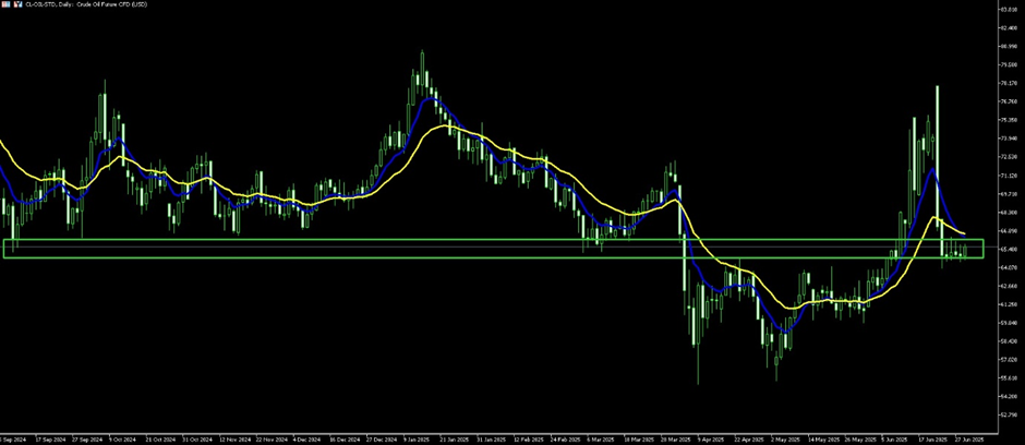 image VT Markets