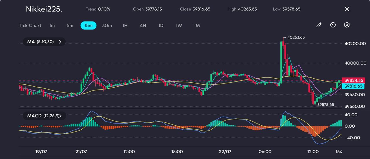 image VT Markets