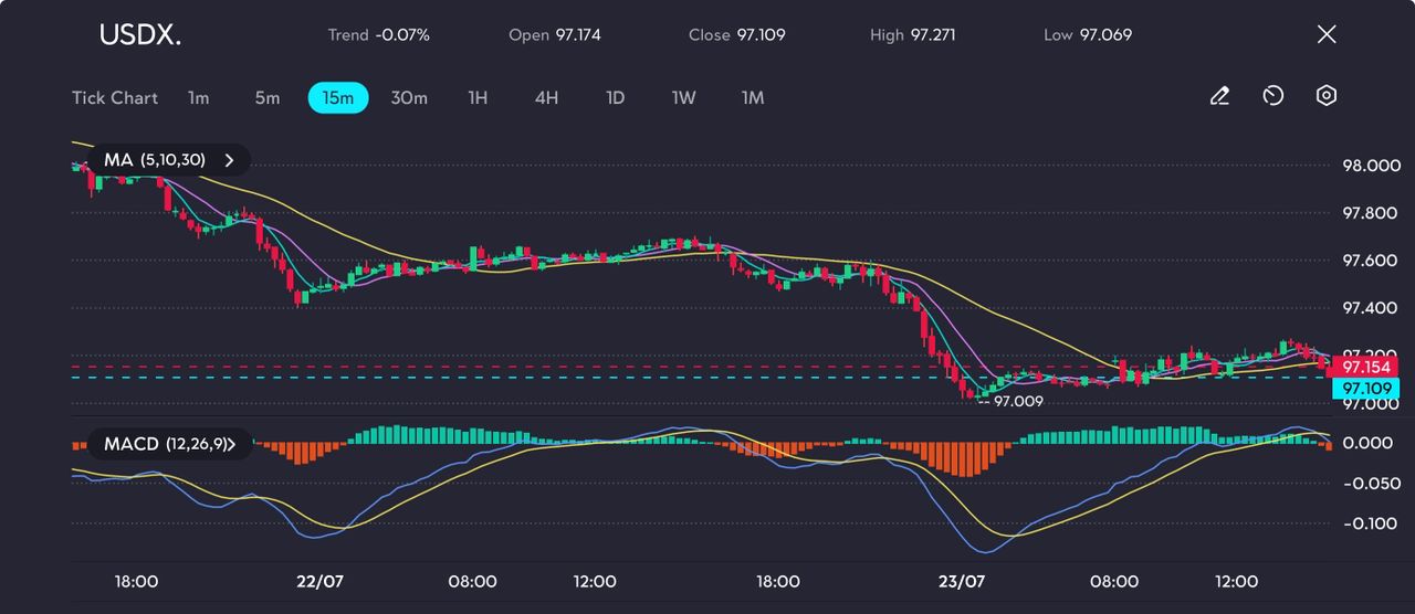 image VT Markets