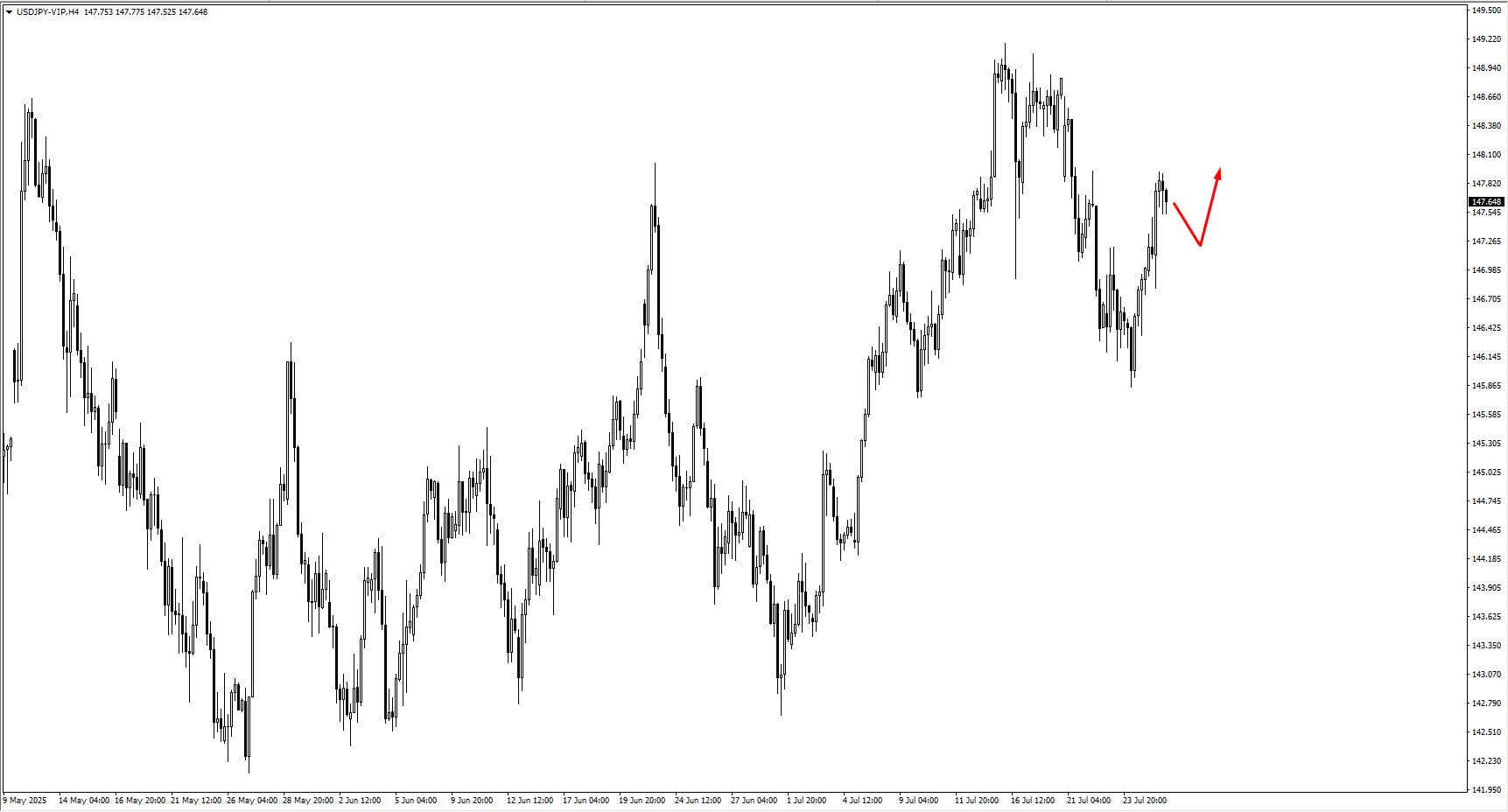 image VT Markets