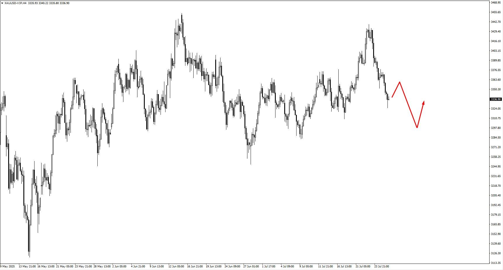 image VT Markets