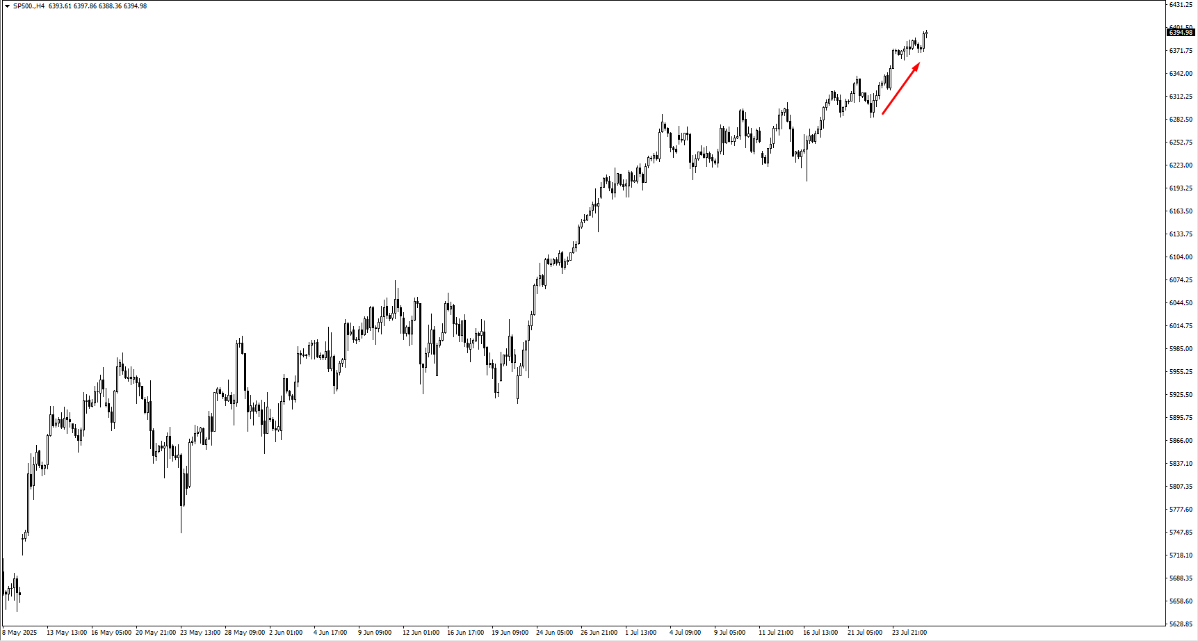 image VT Markets