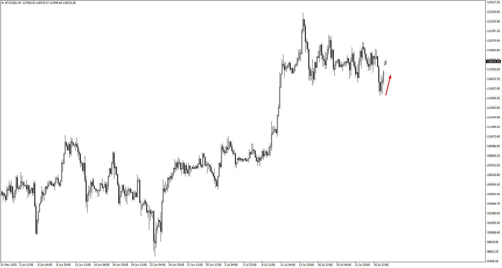 image VT Markets