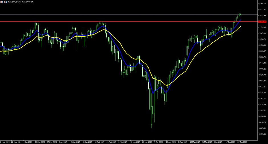 image VT Markets