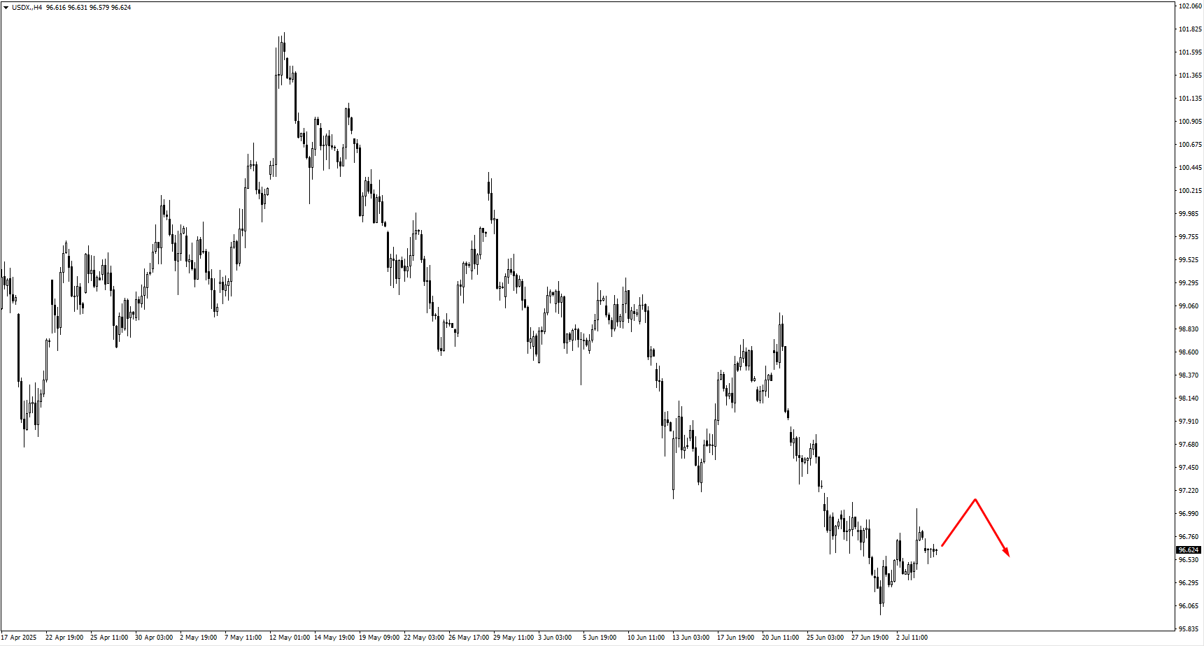 image VT Markets