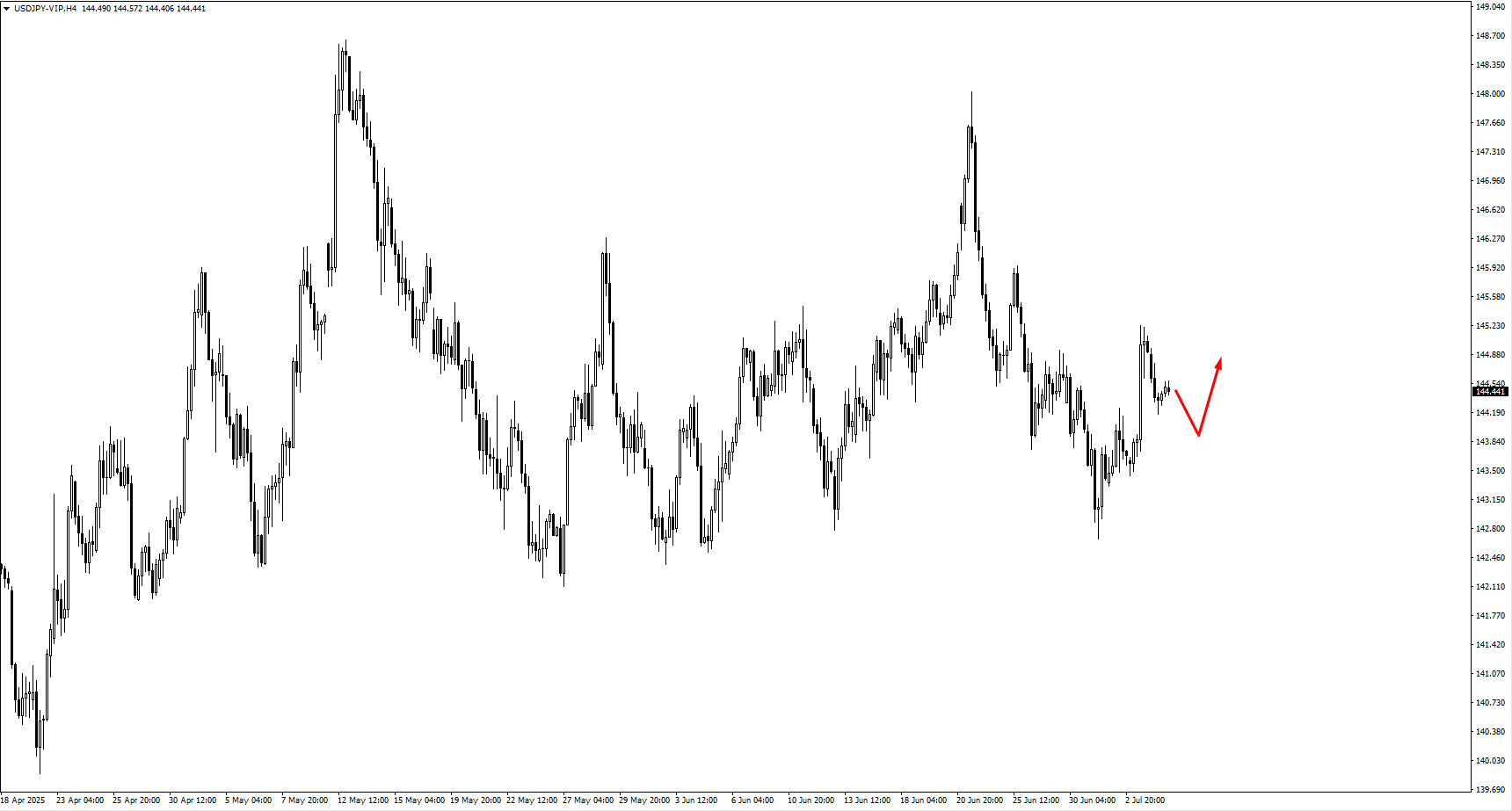image VT Markets