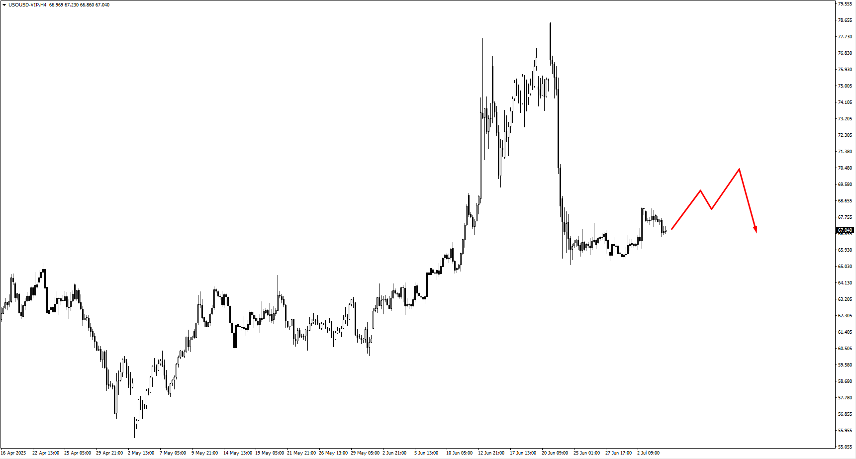 image VT Markets