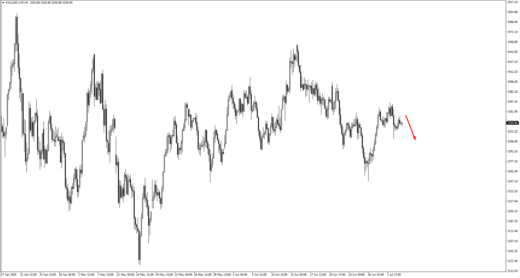 image VT Markets