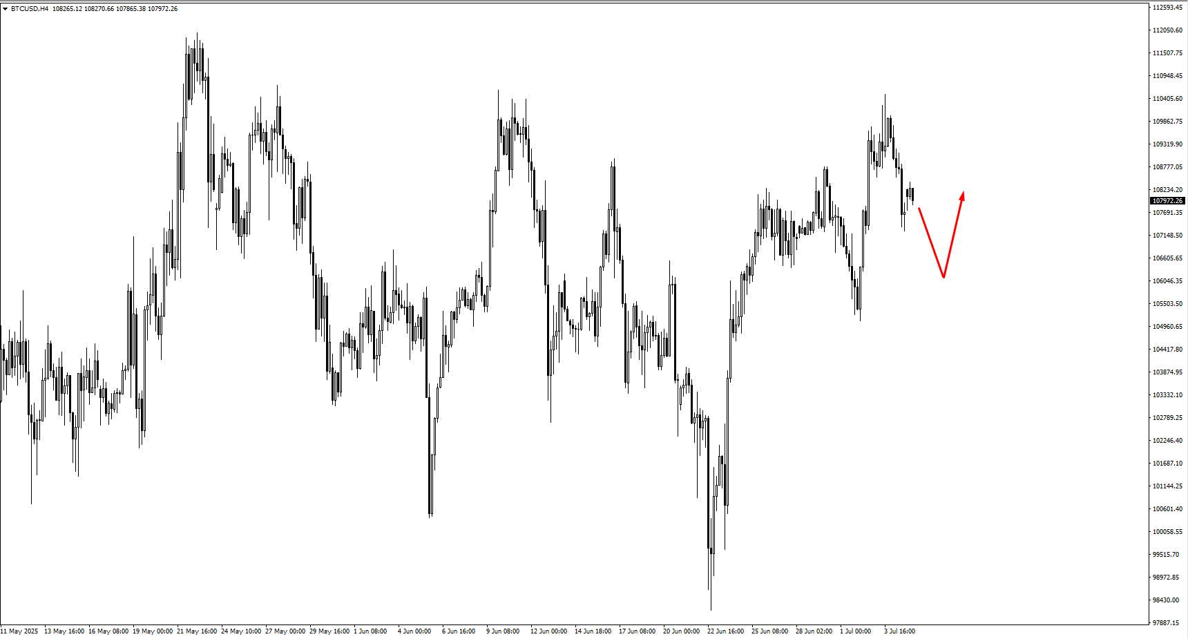 image VT Markets