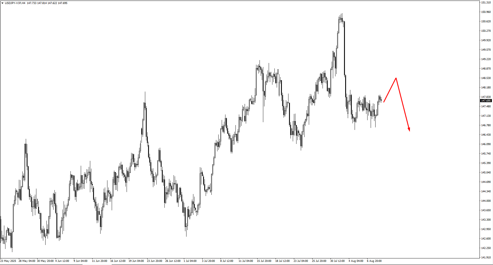 image VT Markets