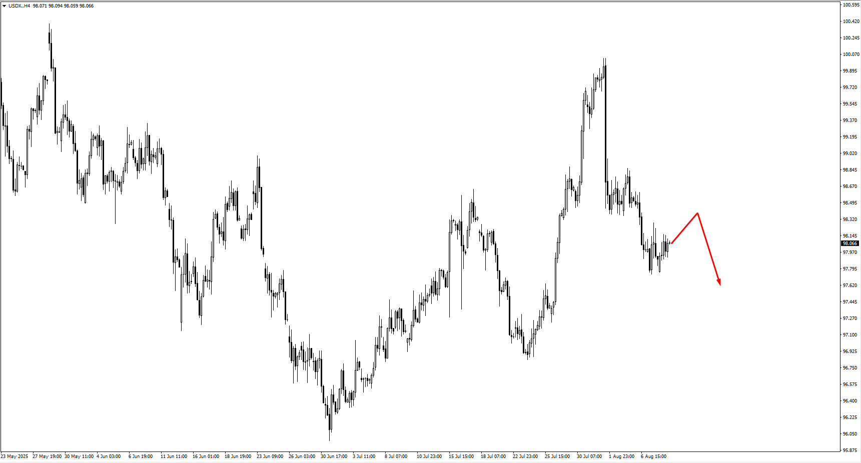 image VT Markets