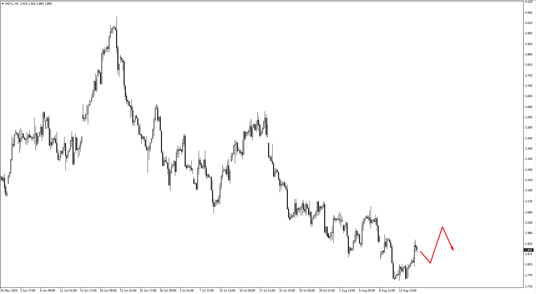 image VT Markets