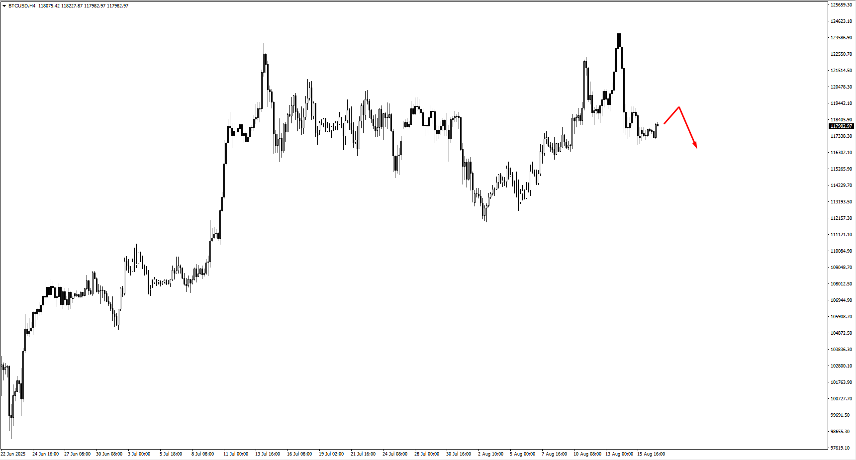 image VT Markets