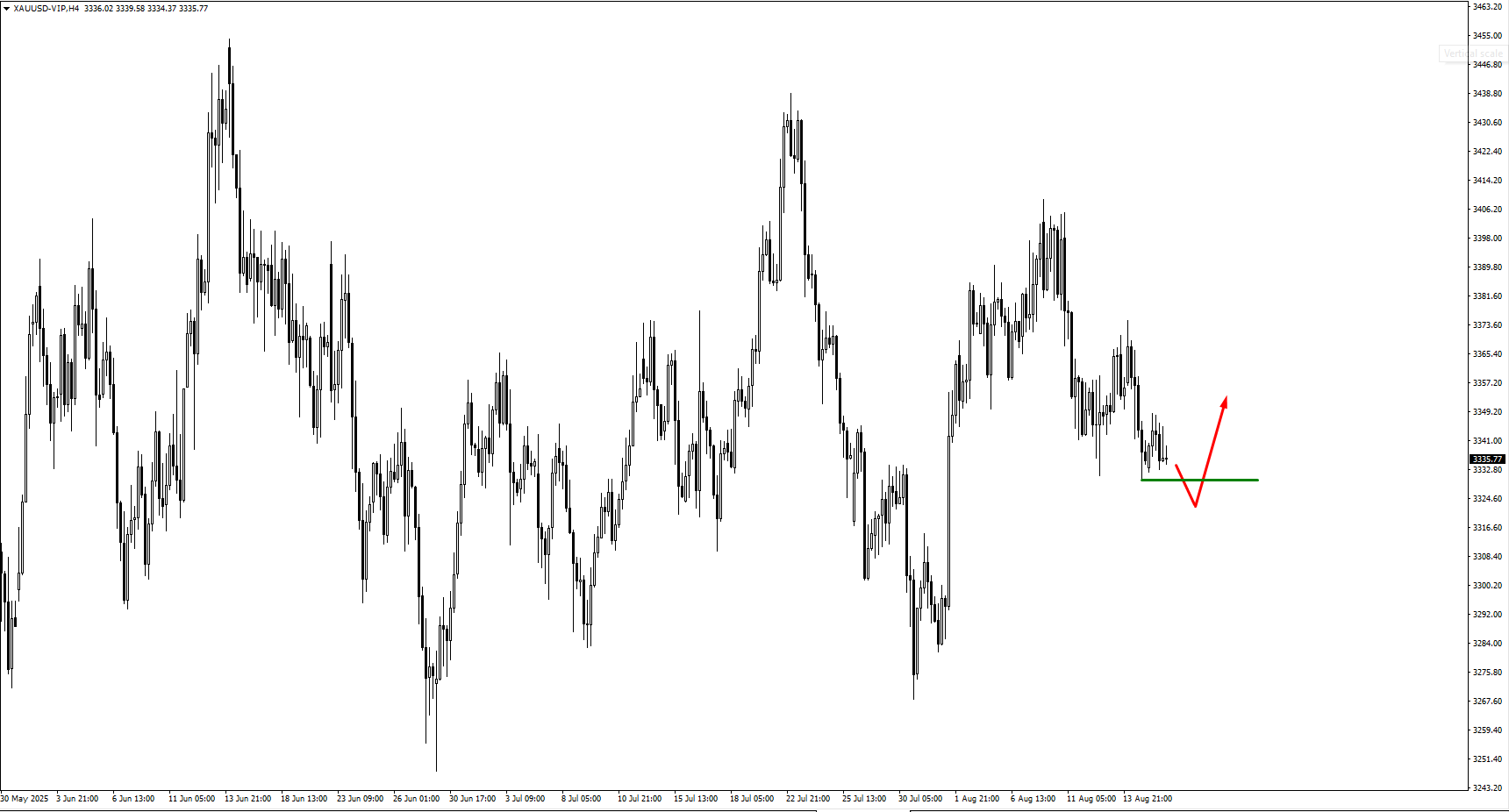image VT Markets