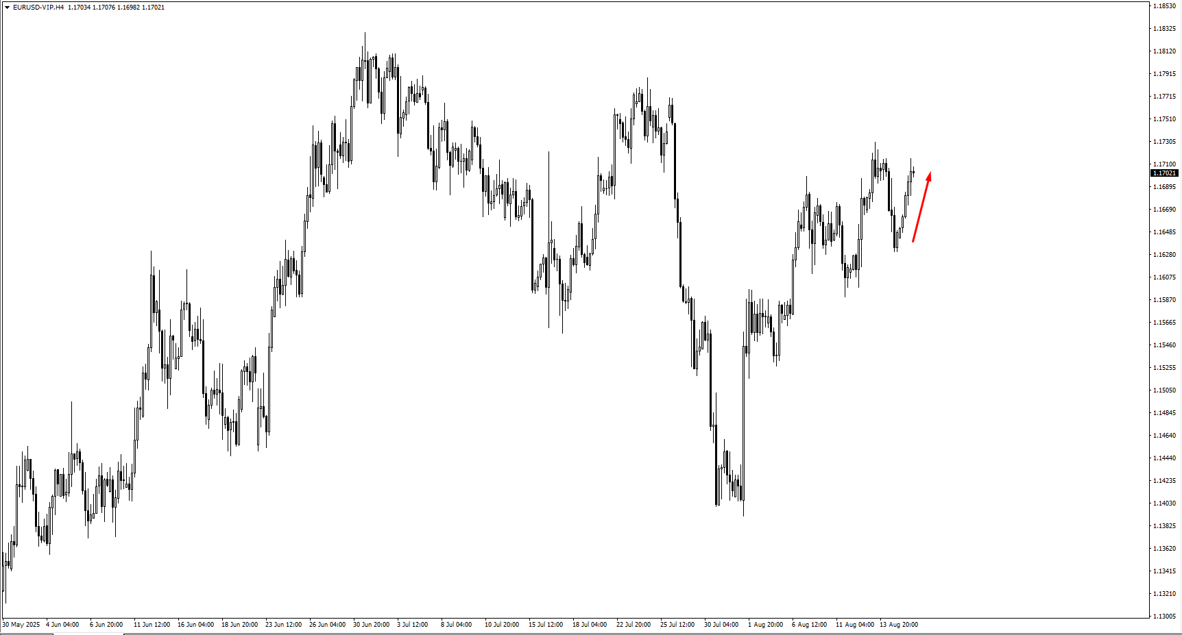 image VT Markets