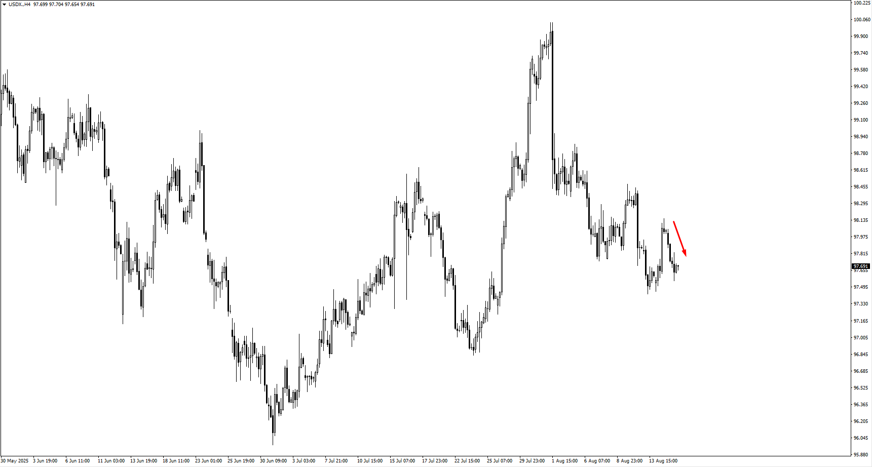image VT Markets