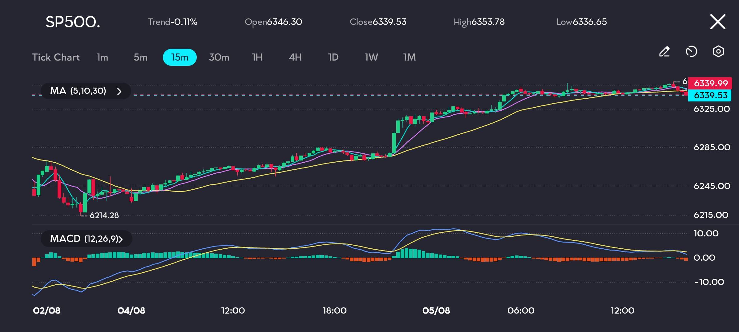 imgv302os427710063565446f81a295a496e061hu VT Markets