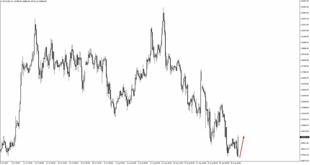 image VT Markets