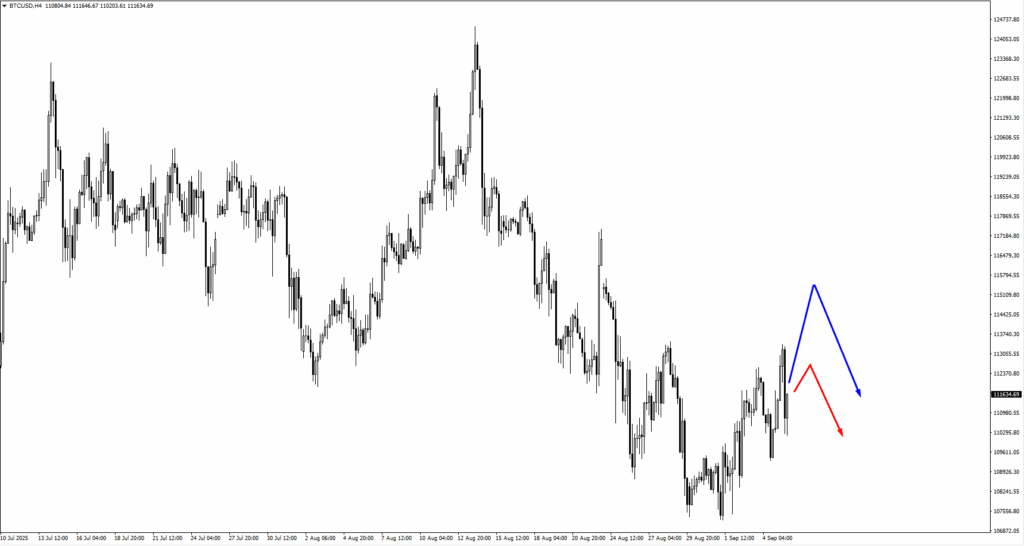 image VT Markets