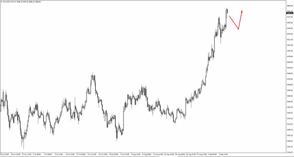 image VT Markets
