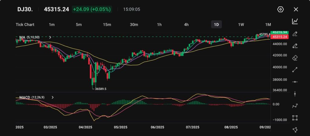 image VT Markets