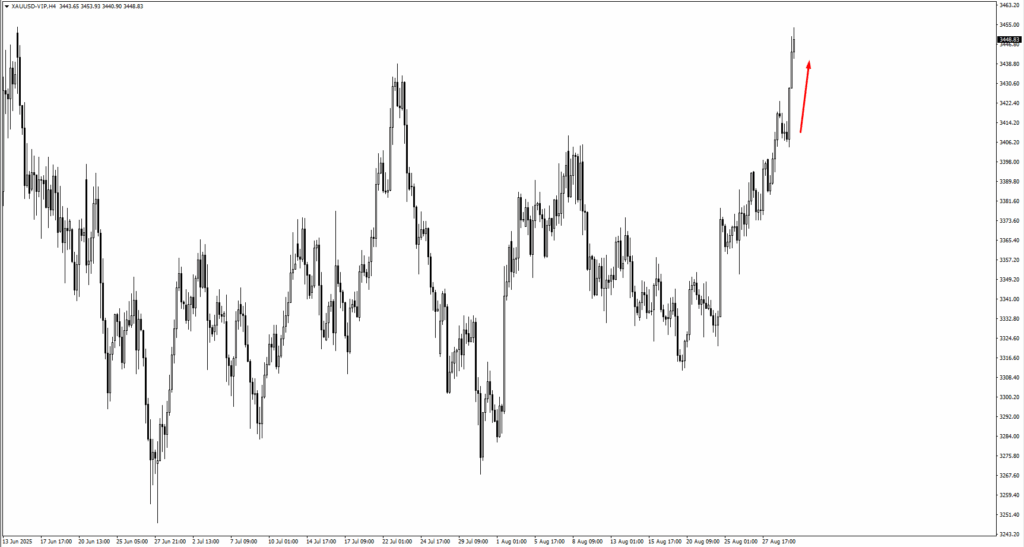 image VT Markets