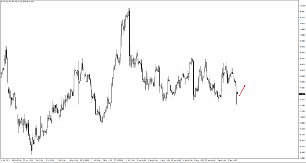 image VT Markets