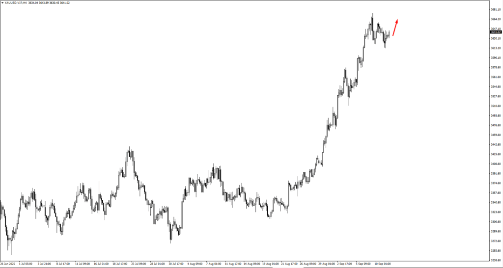image VT Markets