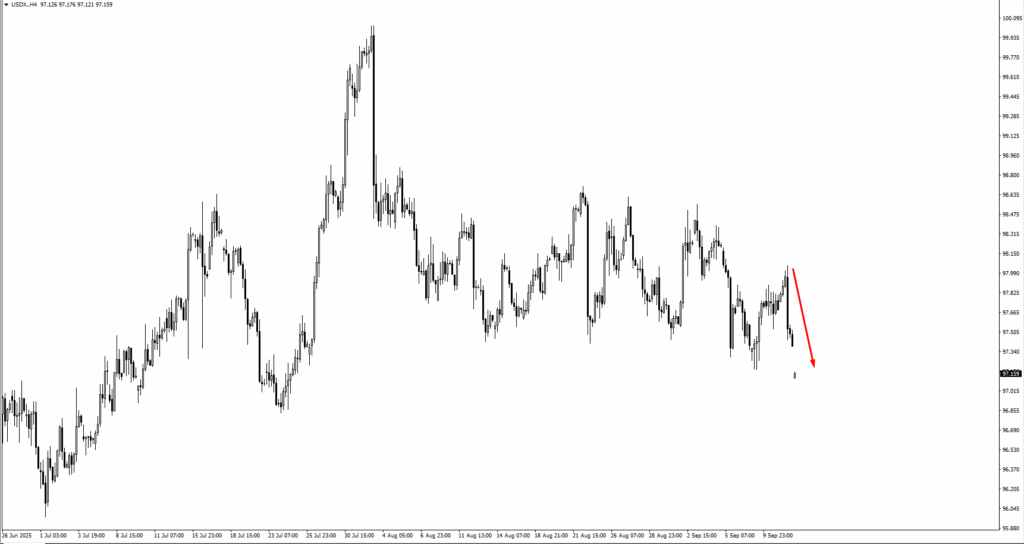 image VT Markets