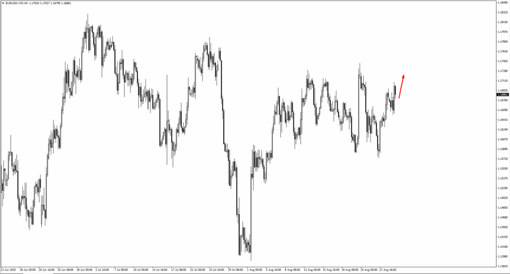 image VT Markets