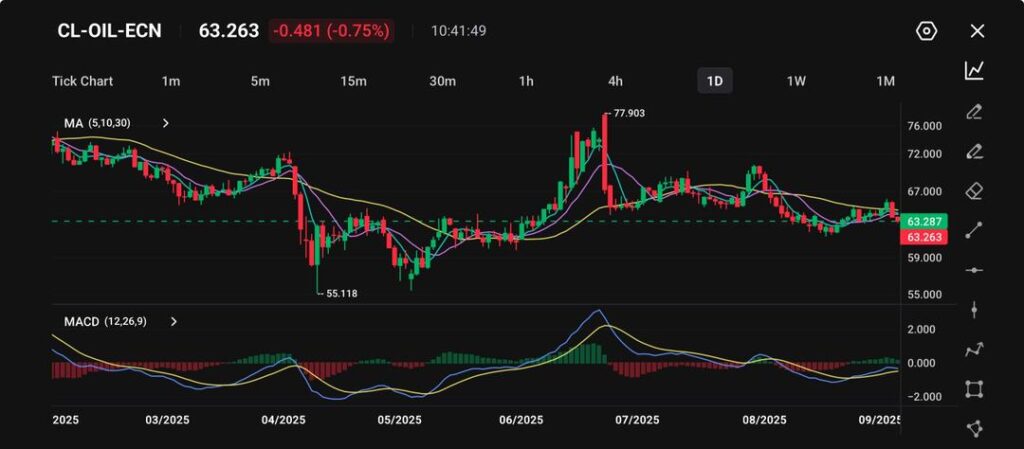 image VT Markets