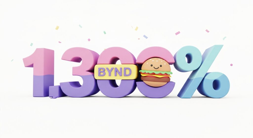 BYND VT Markets BYND