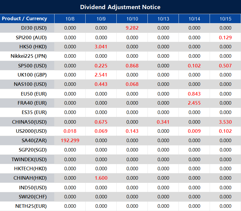 Dividend Adjustment Notice 